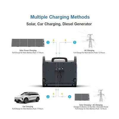 ATZ 3600W Portable Power Station EU Mehrfache Wechselstrom- und Gleichstrom-Ausgänge 230VAC