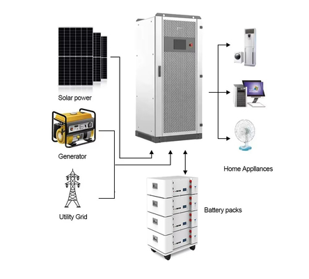 50kW Hybrid Inverter 55kVA Overload 120kW PV Input